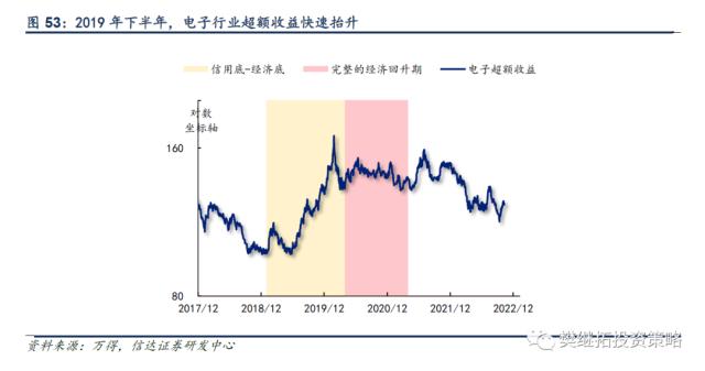 历次牛市第一年的特征分析 | 信达策略