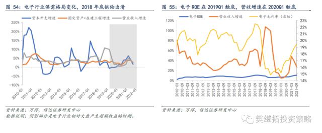 历次牛市第一年的特征分析 | 信达策略