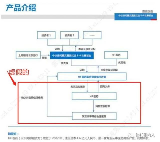 太惨了！知名信托公司卷入20亿金融诈骗案！自己被坑还要全额赔付