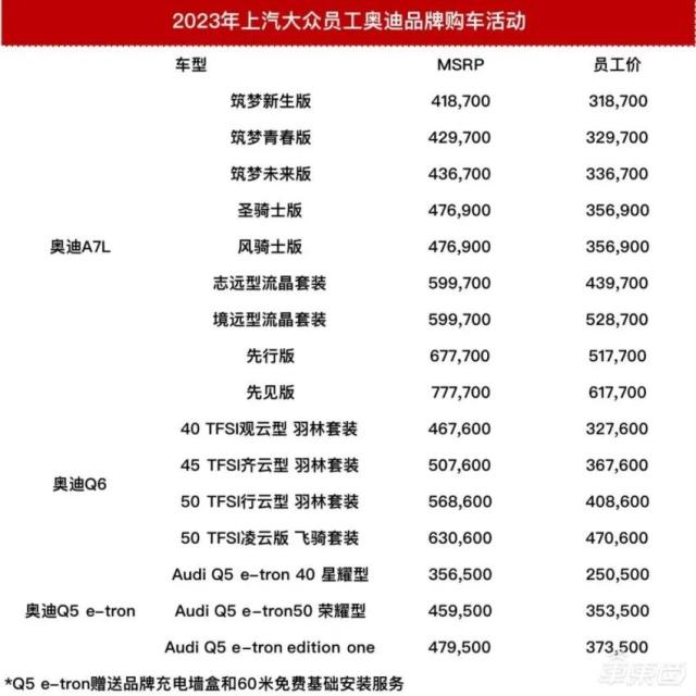 太惨烈！史上“最内卷”价格战，十万出头买宝马，30个汽车品牌杀疯了...