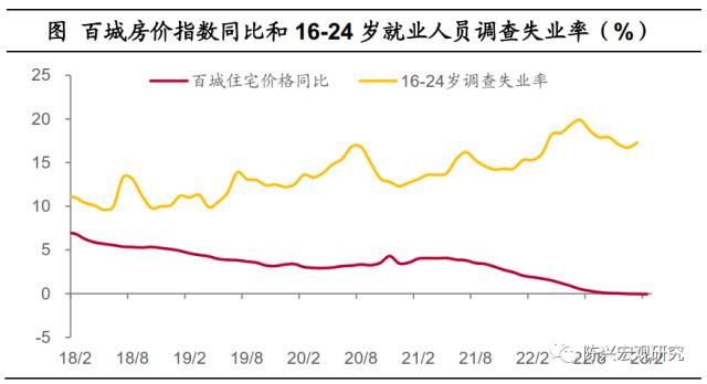 物价｜价格涨不动了么？——2月物价数据解读【财通宏观？陈兴团队】