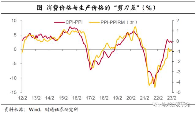 物价｜价格涨不动了么？——2月物价数据解读【财通宏观？陈兴团队】