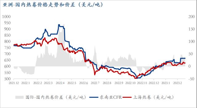 1-2月中国钢材出口量如期大增，5月船期接单仍然可观