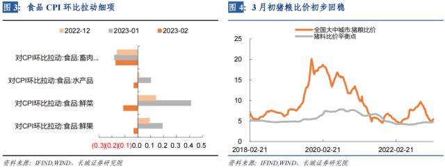 通缩未走，通胀未至——2月份通胀数据点评