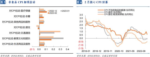 通缩未走，通胀未至——2月份通胀数据点评