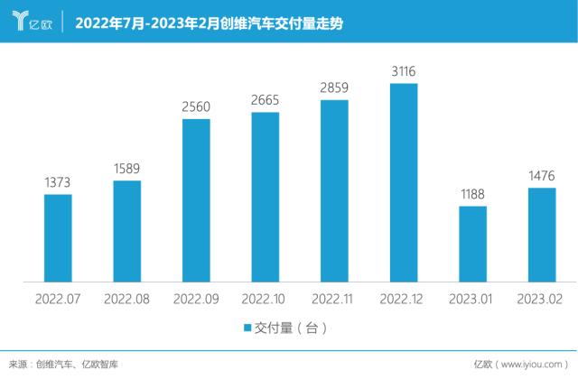 创维造车，为了8000万创业者