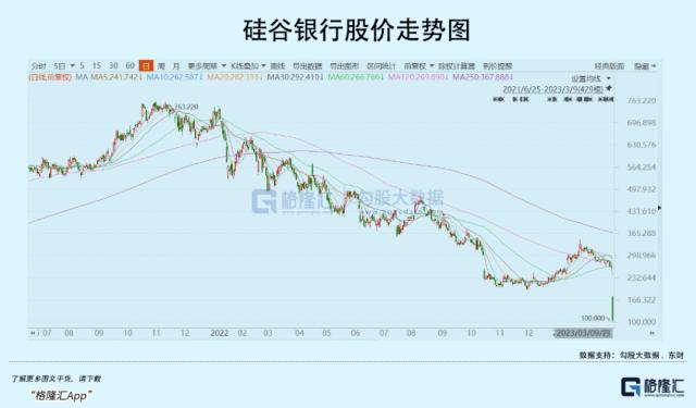 硅谷银行暴雷：更大的要来了？