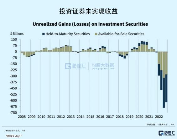 硅谷银行暴雷：更大的要来了？