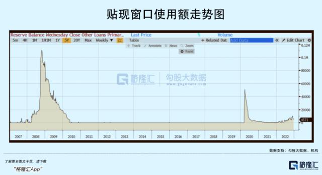 硅谷银行暴雷：更大的要来了？