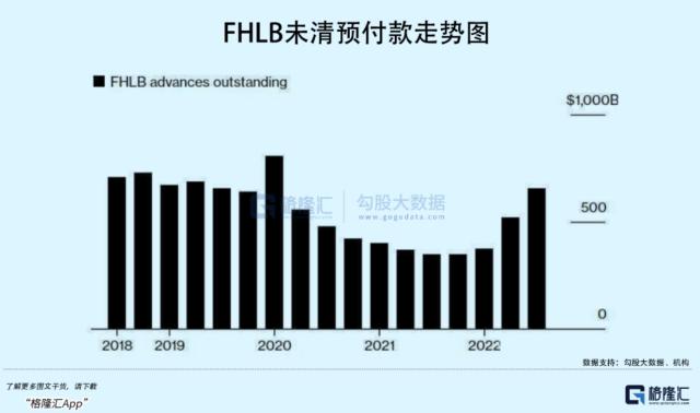 硅谷银行暴雷：更大的要来了？