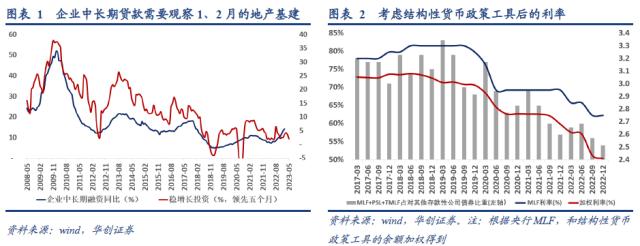 张瑜:金融数据与经济和资产配置的7个关系——2月金融数据点评