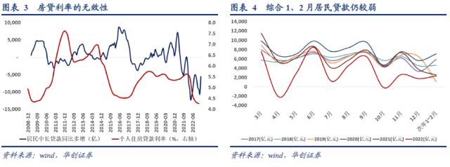 张瑜:金融数据与经济和资产配置的7个关系——2月金融数据点评