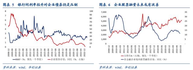 张瑜:金融数据与经济和资产配置的7个关系——2月金融数据点评