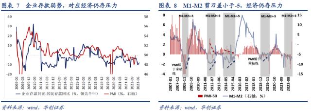 张瑜:金融数据与经济和资产配置的7个关系——2月金融数据点评