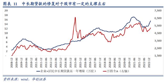 张瑜:金融数据与经济和资产配置的7个关系——2月金融数据点评