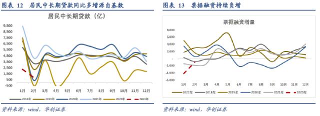 张瑜:金融数据与经济和资产配置的7个关系——2月金融数据点评