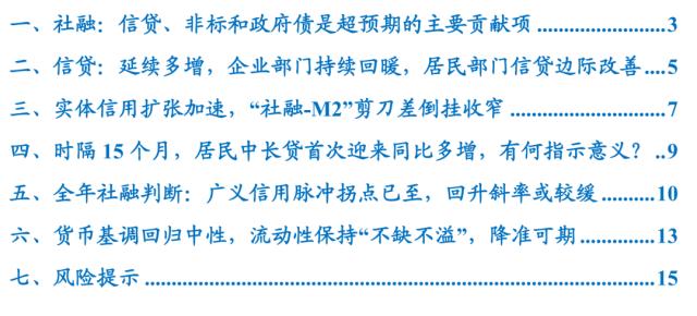 【国君宏观】社融回暖下的冷思考——2023年2月社融数据点评