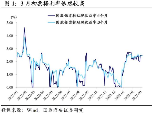 流动性重回平稳宽松 | 流动性周度跟踪