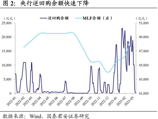 流动性重回平稳宽松 | 流动性周度跟踪