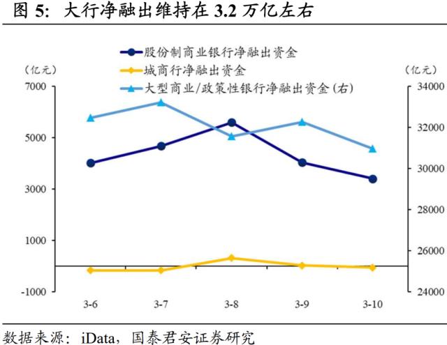 流动性重回平稳宽松 | 流动性周度跟踪