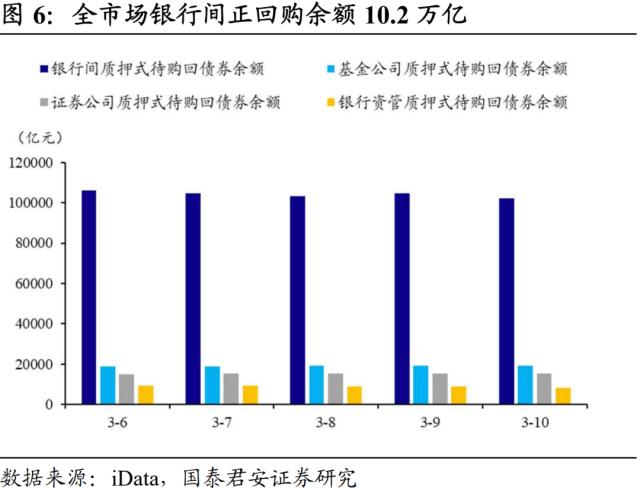 流动性重回平稳宽松 | 流动性周度跟踪