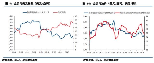 【建投贵金属】贵金属周报|衰退预期推升避险情绪 贵金属探底回升