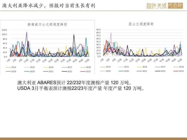 【棉花周报】外棉继续下跌，内棉供应充足