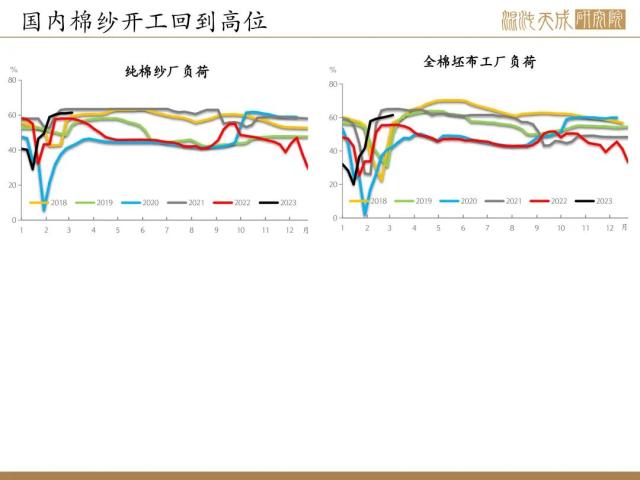【棉花周报】外棉继续下跌，内棉供应充足