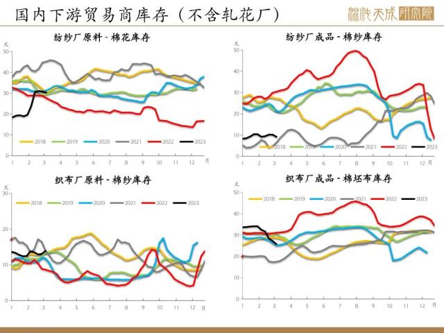 【棉花周报】外棉继续下跌，内棉供应充足