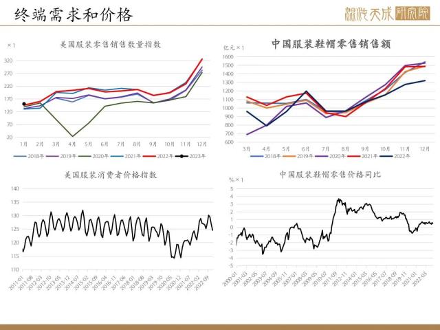 【棉花周报】外棉继续下跌，内棉供应充足