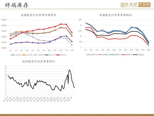 【棉花周报】外棉继续下跌，内棉供应充足