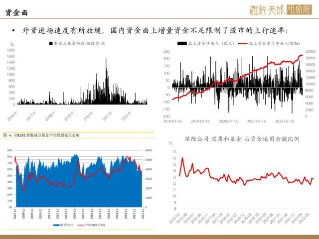 【股指周报】国内复苏疑虑叠加海外危机初显，股市调整