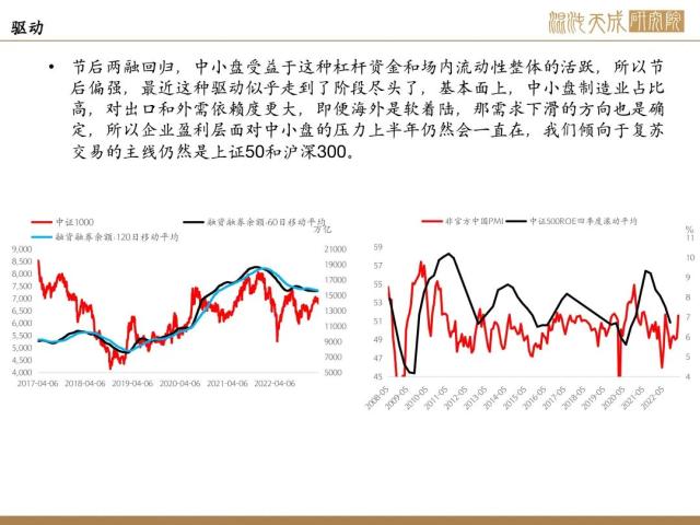 【股指周报】国内复苏疑虑叠加海外危机初显，股市调整
