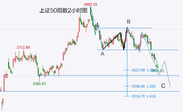 硅谷银行破产是全球金融危机序幕拉开的标志性信号！A股各股指顶部将陆续确立，银行股的低估值是