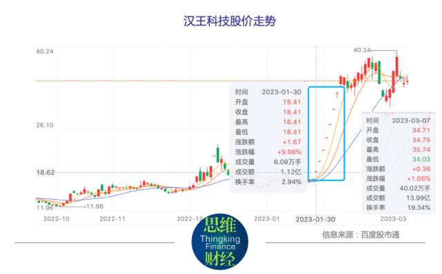 ChatGPT????????????管???注??
