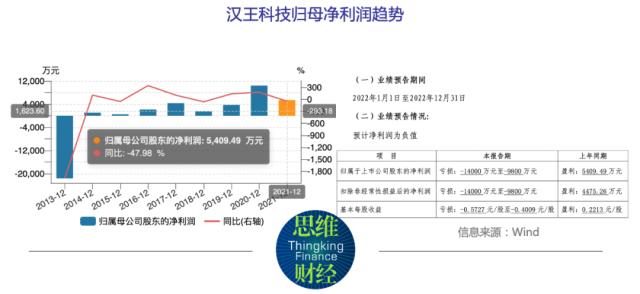 ChatGPT????????????管???注??