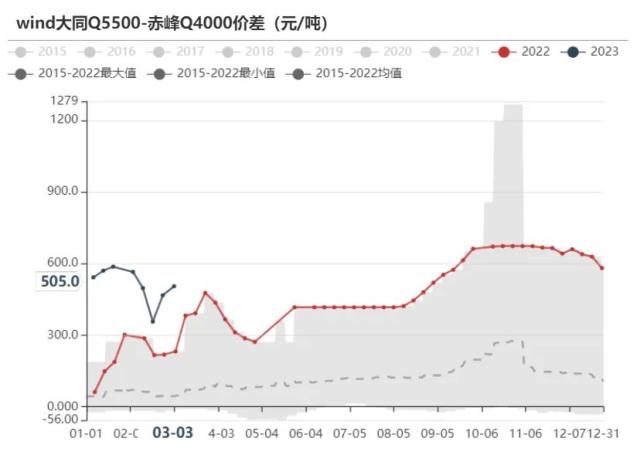 动力煤：需求恢复尚待明确