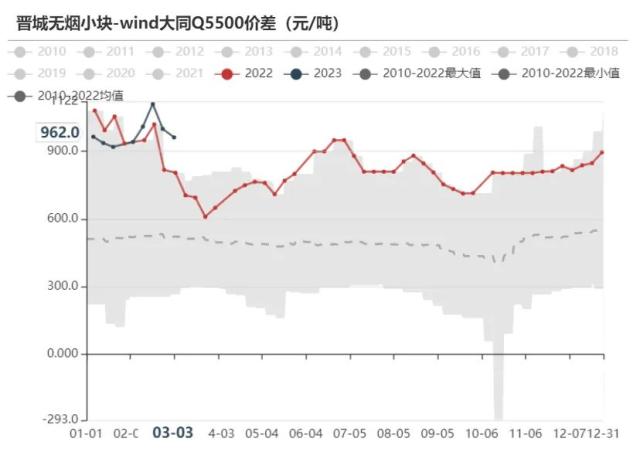 动力煤：需求恢复尚待明确