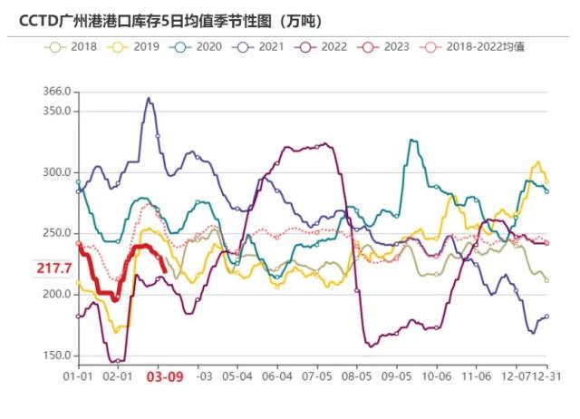 动力煤：需求恢复尚待明确