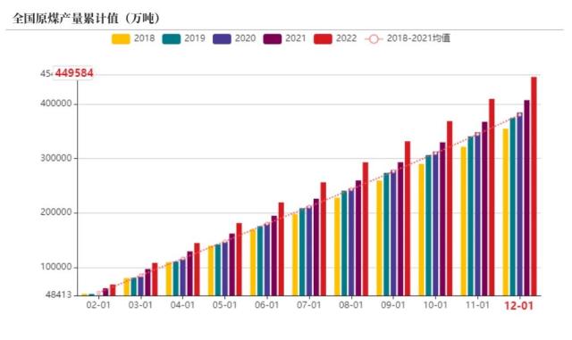 动力煤：需求恢复尚待明确