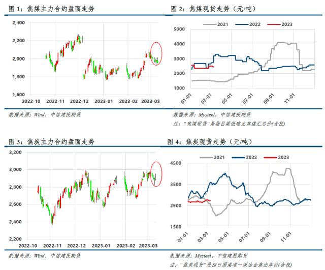 【建投黑色】双焦周报 | “外患”加剧，“内忧”何时显现？