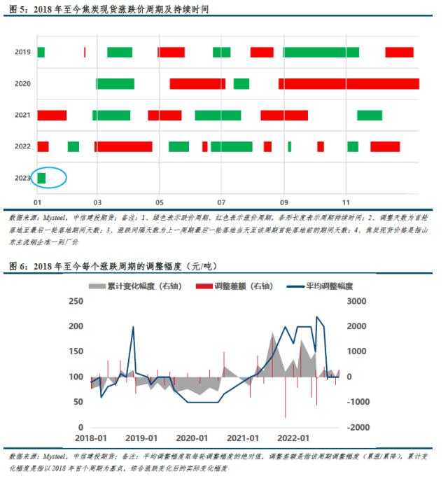 【建投黑色】双焦周报 | “外患”加剧，“内忧”何时显现？