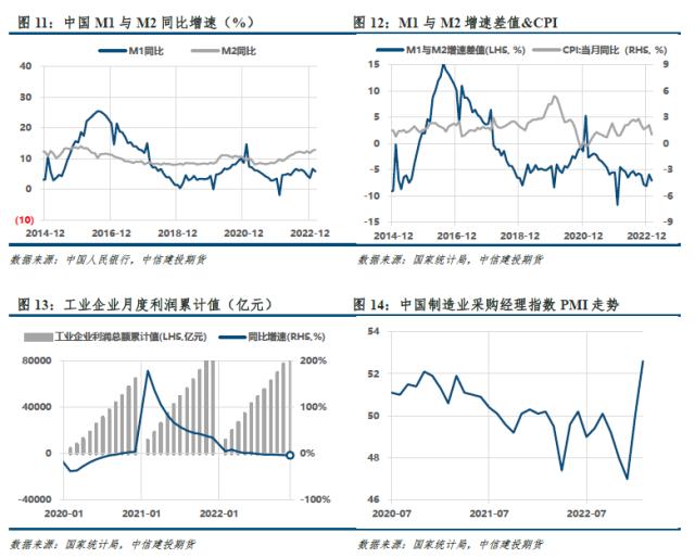 【建投黑色】双焦周报 | “外患”加剧，“内忧”何时显现？