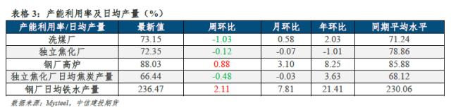 【建投黑色】双焦周报 | “外患”加剧，“内忧”何时显现？