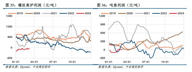 【建投黑色】双焦周报 | “外患”加剧，“内忧”何时显现？