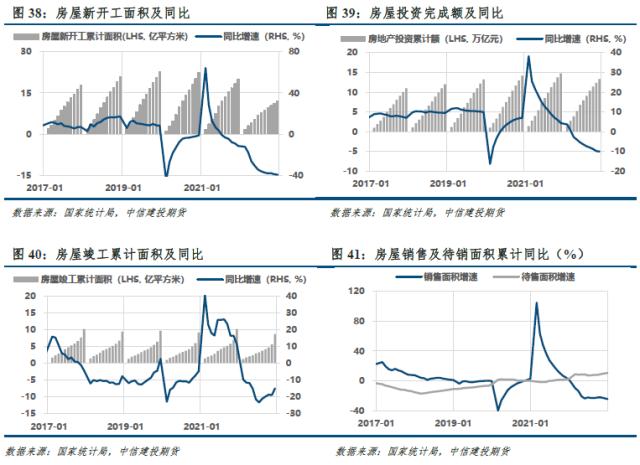 【建投黑色】双焦周报 | “外患”加剧，“内忧”何时显现？