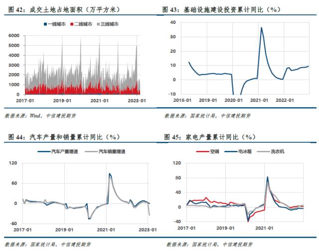 【建投黑色】双焦周报 | “外患”加剧，“内忧”何时显现？