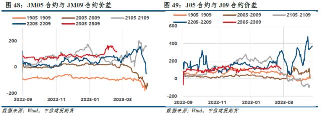 【建投黑色】双焦周报 | “外患”加剧，“内忧”何时显现？