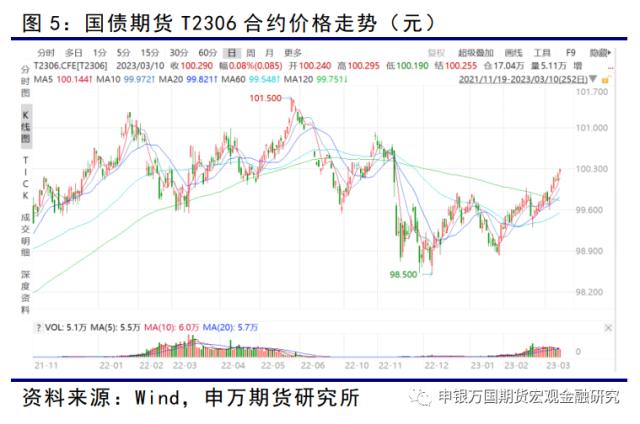 社融存量增速回升，结构继续改善-申万期货_宏观专题_数据点评