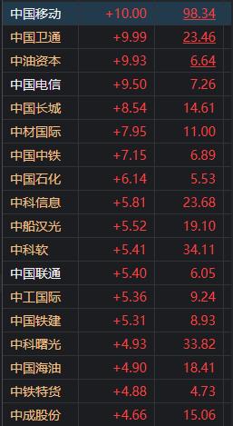 1?????丰?购?谷?????????A???大??????移??价????????????????????+??